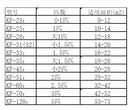 西乡塘空调维修